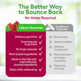 Gummies LiQure montrant la texture des bonbons