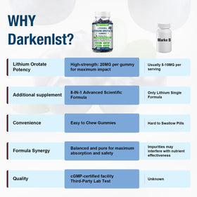 Gummies Lithium Orotate 20MG Darkenlst avec ingrédients naturels en arrière-plan