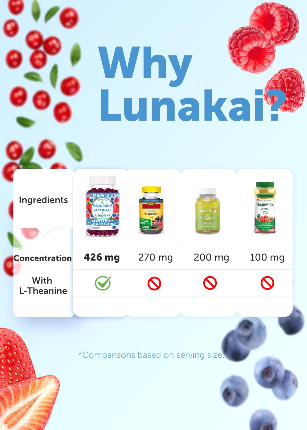 Gummies Lunakai au glycinate de magnésium, vue de l'arrière de l'emballage