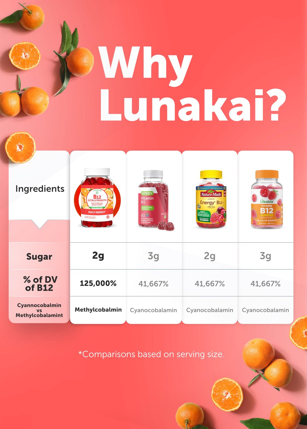 Gummies Lunakai B12 3000mcg à côté d'un carnet de notes