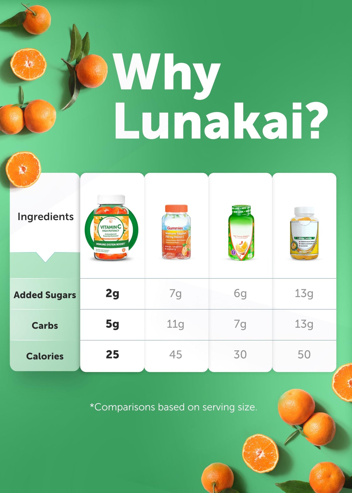 Gummies Lunakai de vitamine C, texture et couleur
