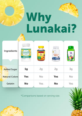 Gummies Lunakai de Vitamine D3 avec étiquette visible