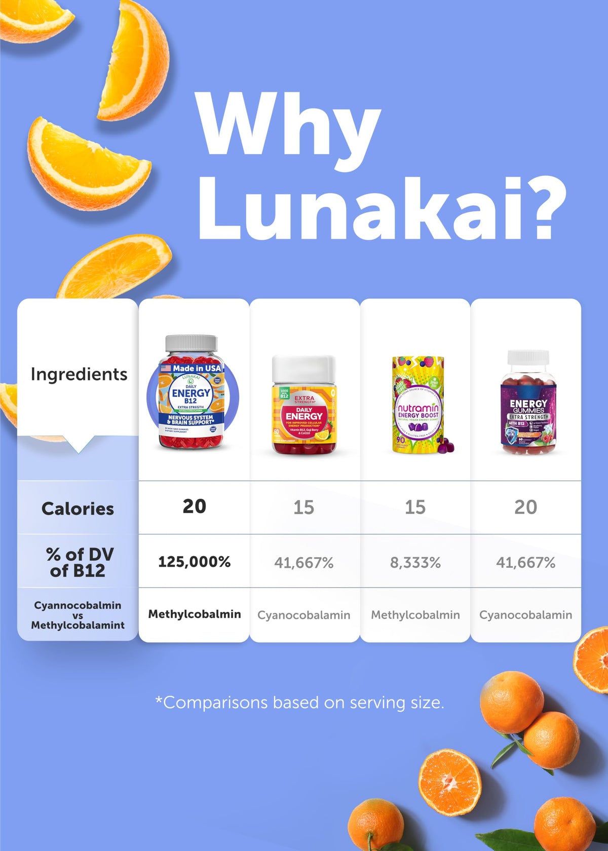 Gummies Lunakai prises par une personne active