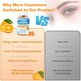 Gummies Luteine 25mg Flyrocer avec étiquette