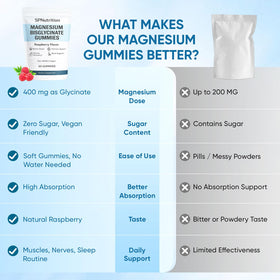 Gummies magnésium bisglycinate WXDOAU avec emballage