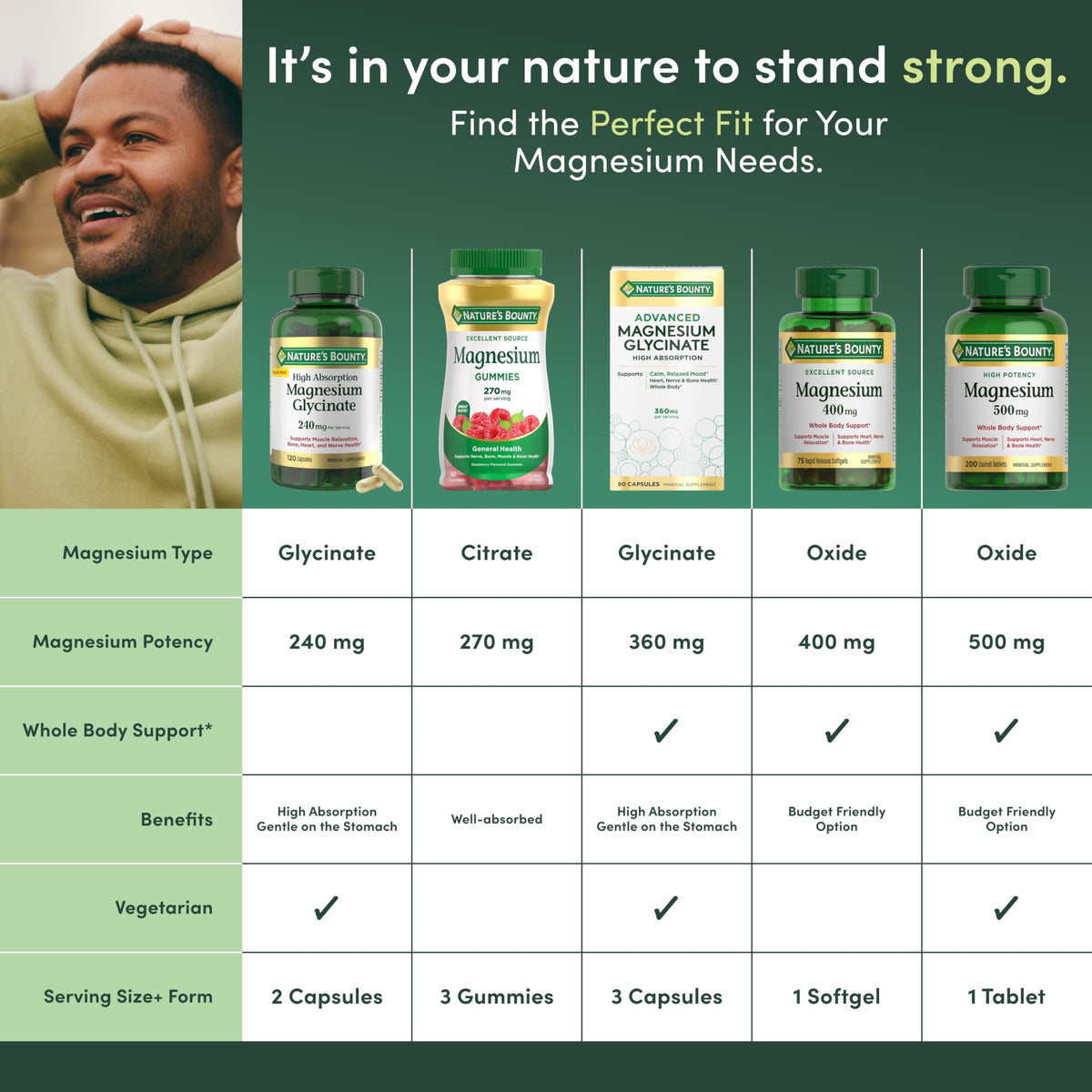 Gummies Magnésium Citrate Nature's Bounty, trois gummies en main