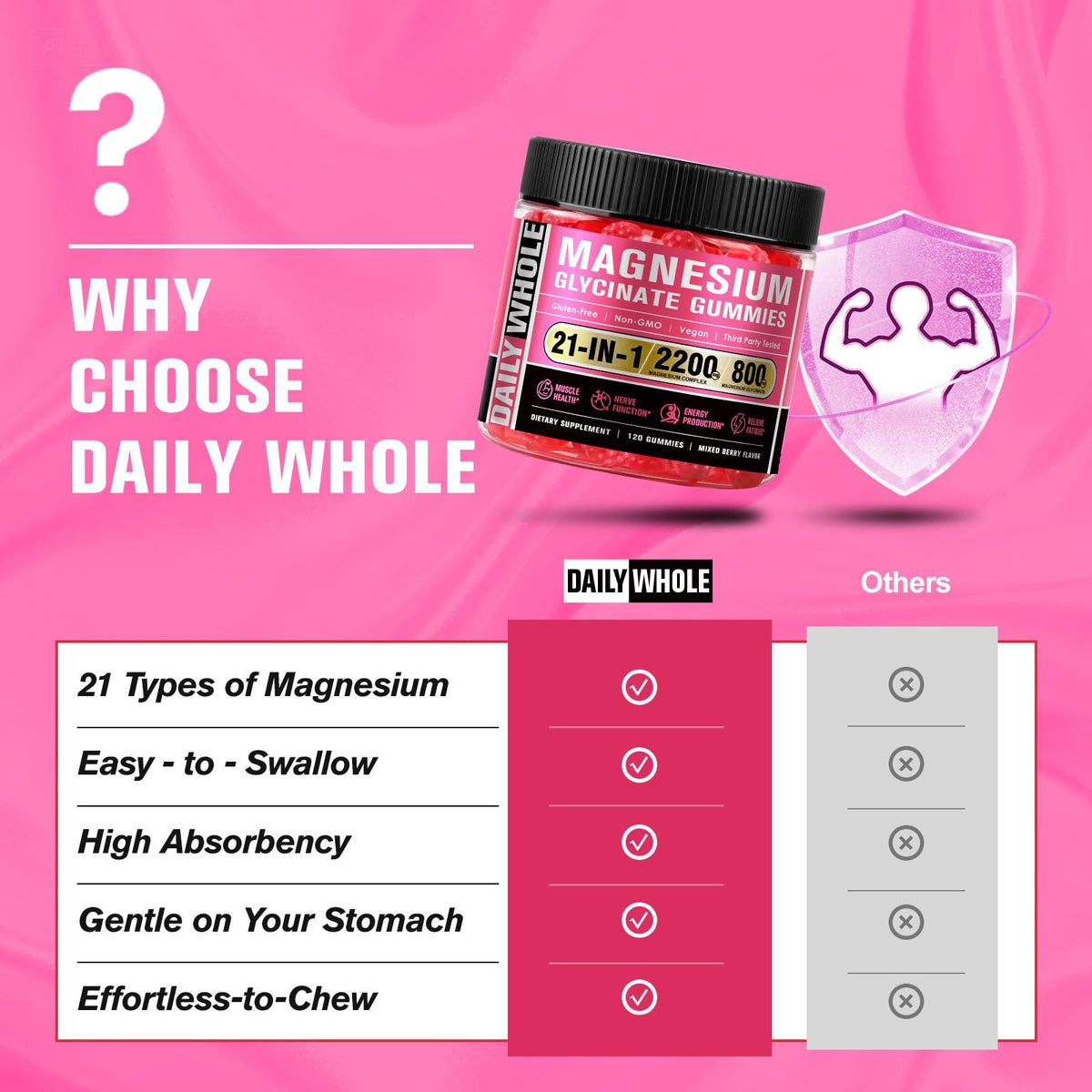 Gummies Magnésium DailyWhole 21 en 1 avec une main tenant un gummy
