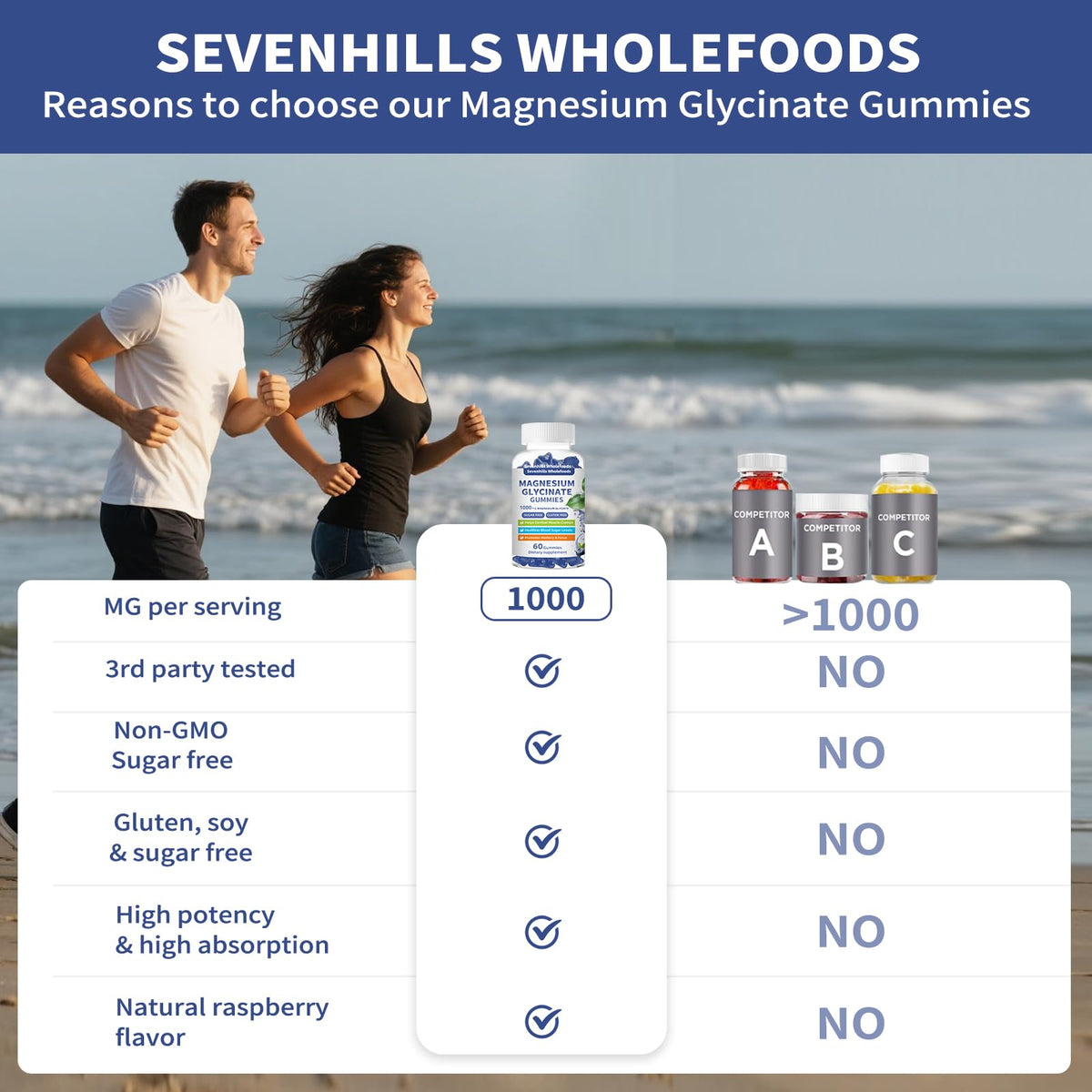 Gummies Magnésium Glycinate 1000mg Sevenhills Wholefoods emballage
