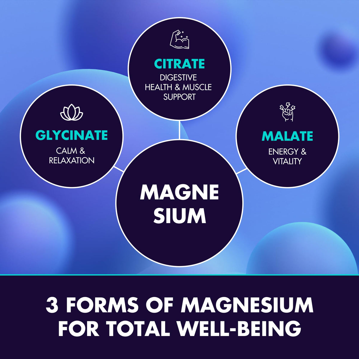 Gummies Magnésium Glycinate 2150MG dans une assiette