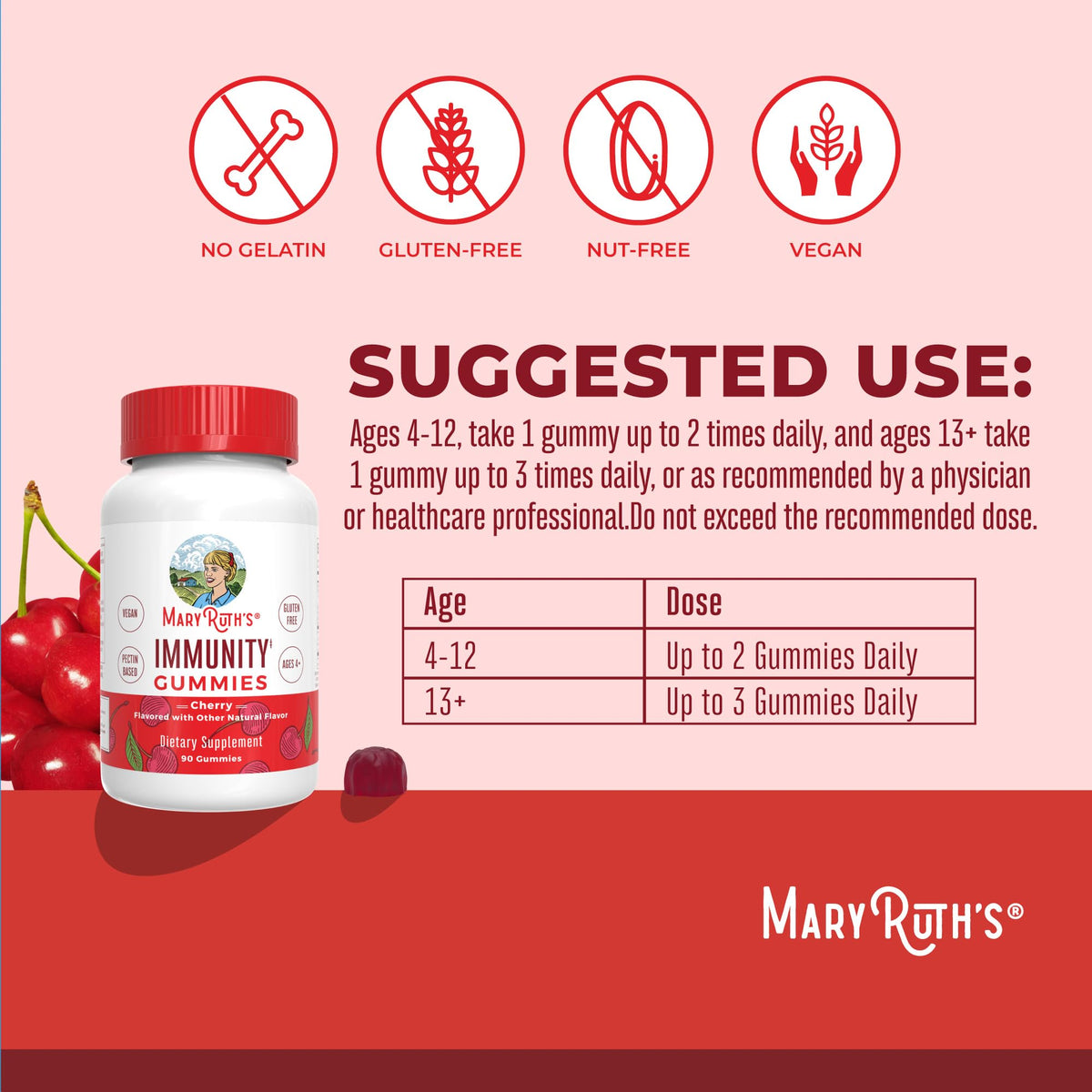 Gummies MARYRUTH'S sur fond blanc