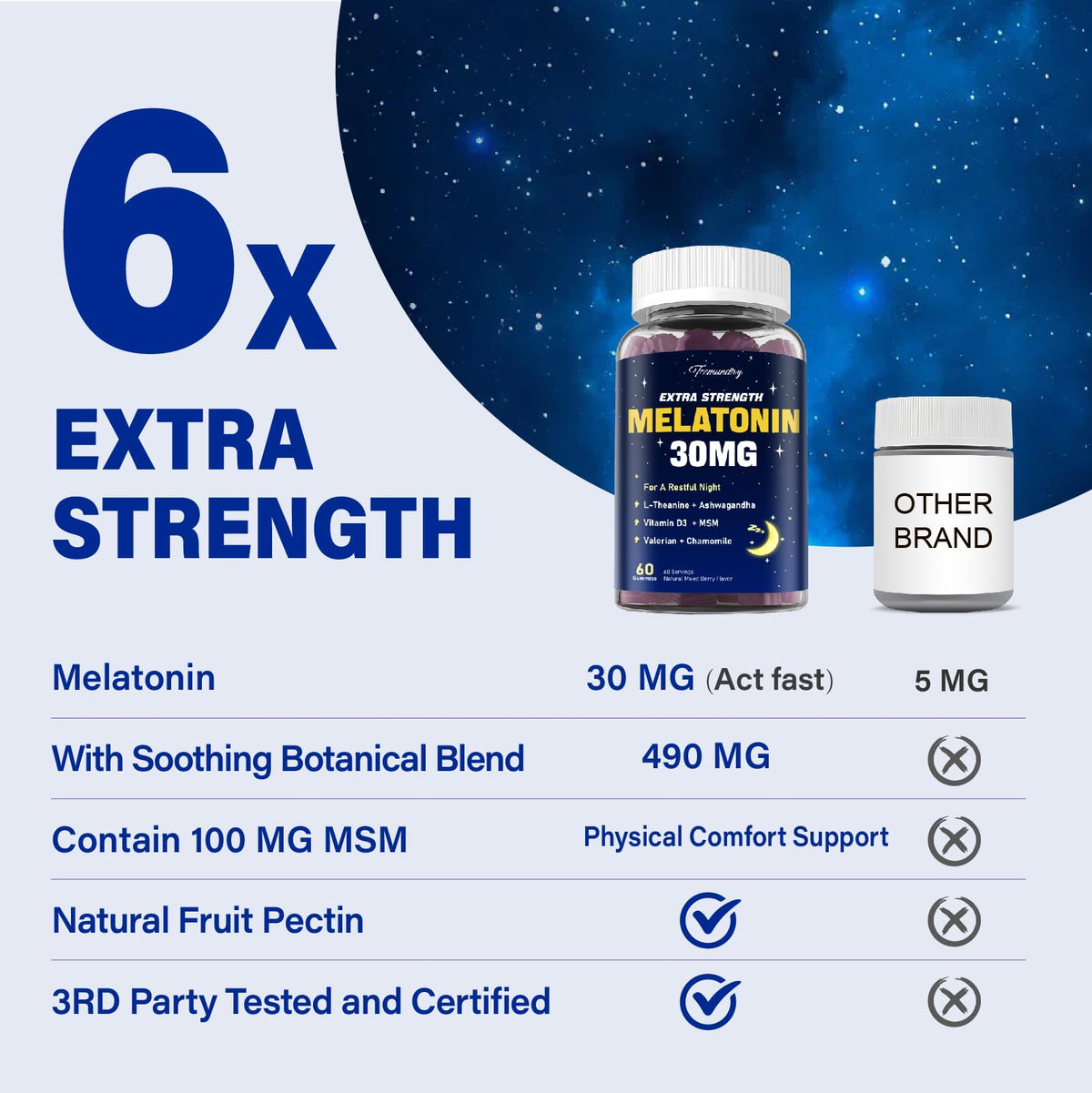 Gummies mélatonine Tcemundry 30mg dans une main pour démonstration