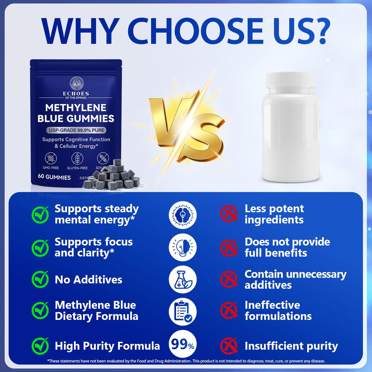Gummies Methylene Blue avec d'autres suppléments sur une table