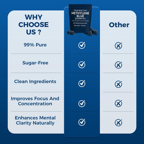 Gummies Methylene Blue TRUEHEALTHIC, présentation avec des fruits