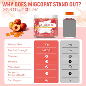 Gummies Migcopat aux fibres naturelles 10G en gros plan