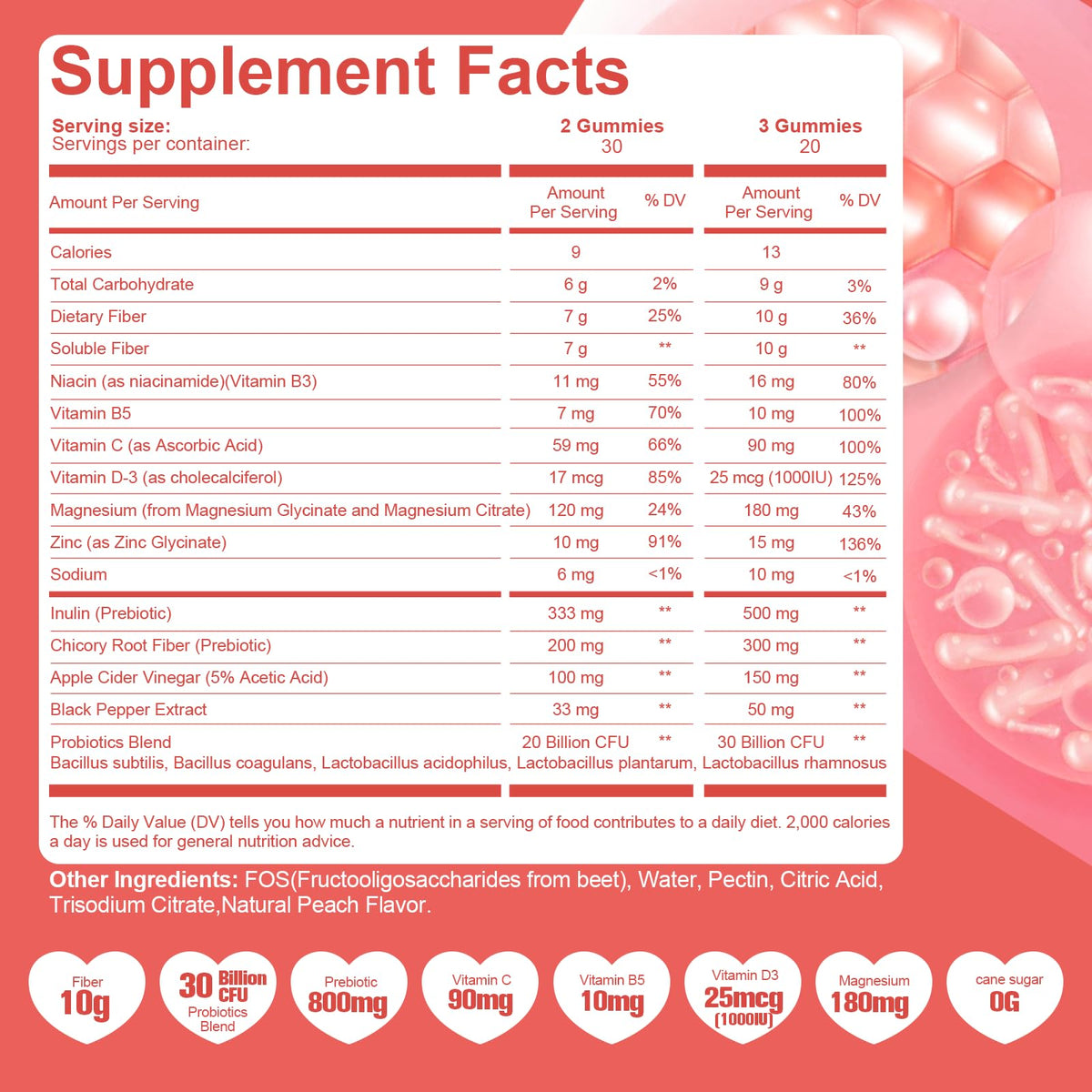 Gummies Migcopat sur une table avec des fruits