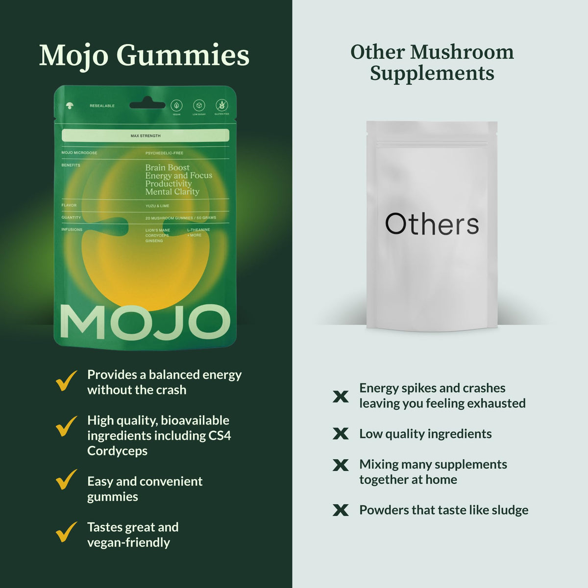 Gummies Mojo Focus Extra Fort sur une table avec des fruits frais