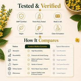 Gummies Mullein PURETREX avec d'autres compléments alimentaires