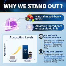 Gummies multivitamines Edmmyliy 40+ dans un sac de sport