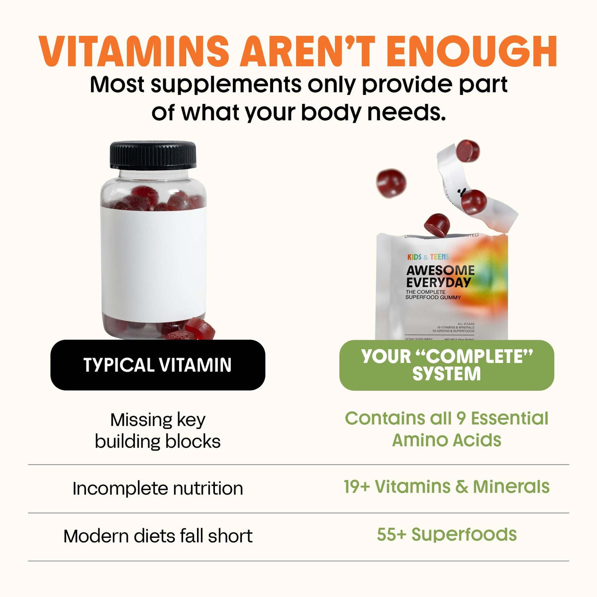 Gummies multivitamines enfants Awesome Aminos montrant la texture