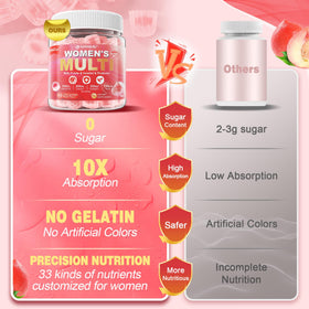 Gummies multivitamines EnvyCure avec d'autres compléments alimentaires