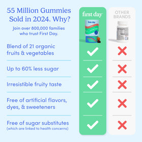 Gummies multivitamines FIRST DAY avec myrtilles