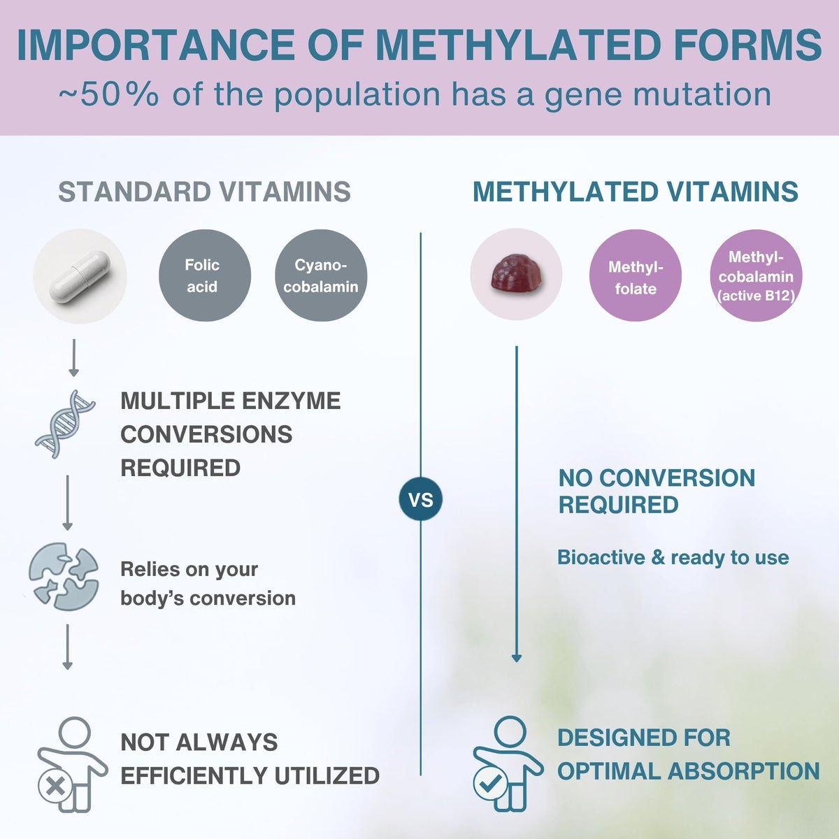 Gummies multivitaminés Igennus, taille de chaque gummy