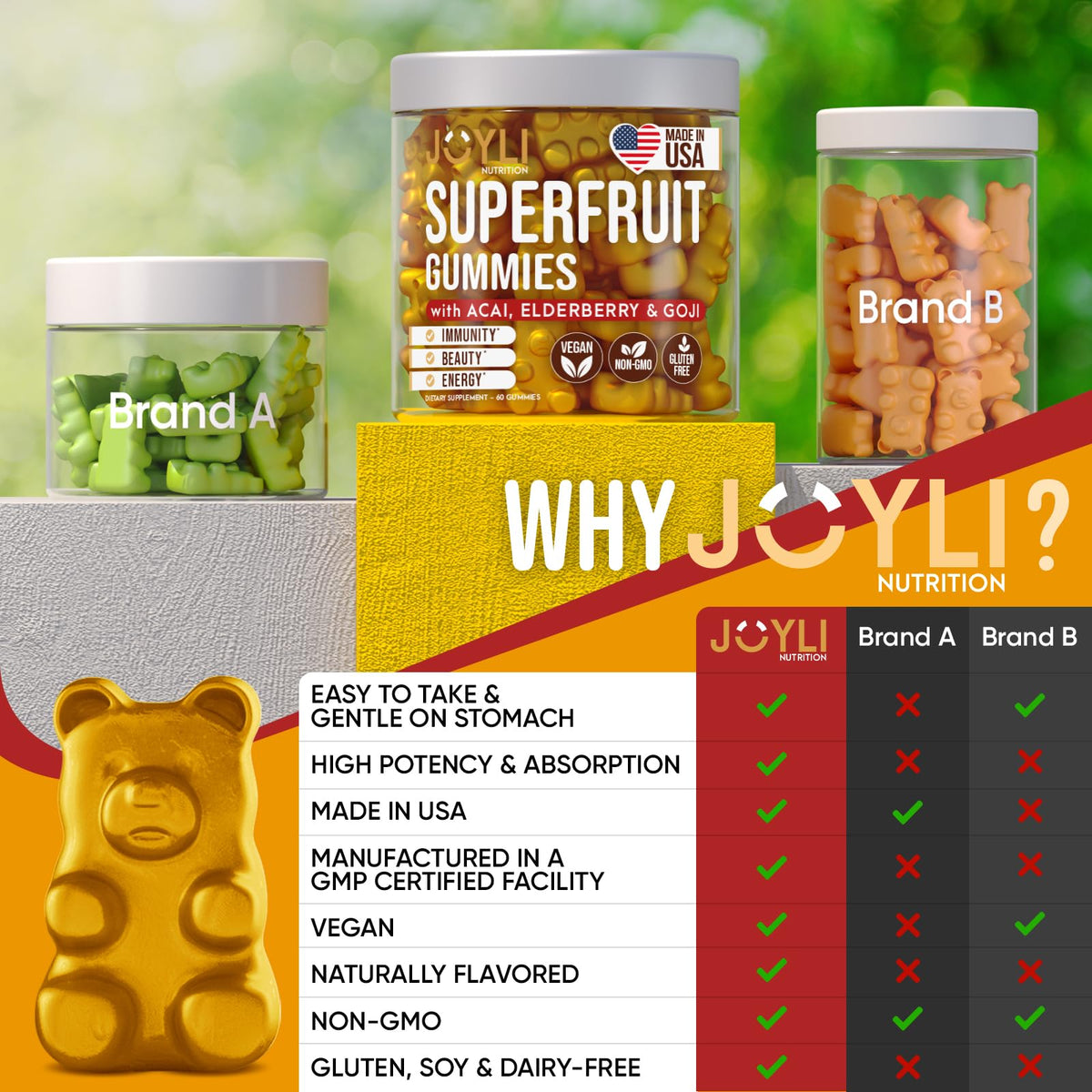 Gummies multivitamines JOYLI Nutrition présentées dans un bol