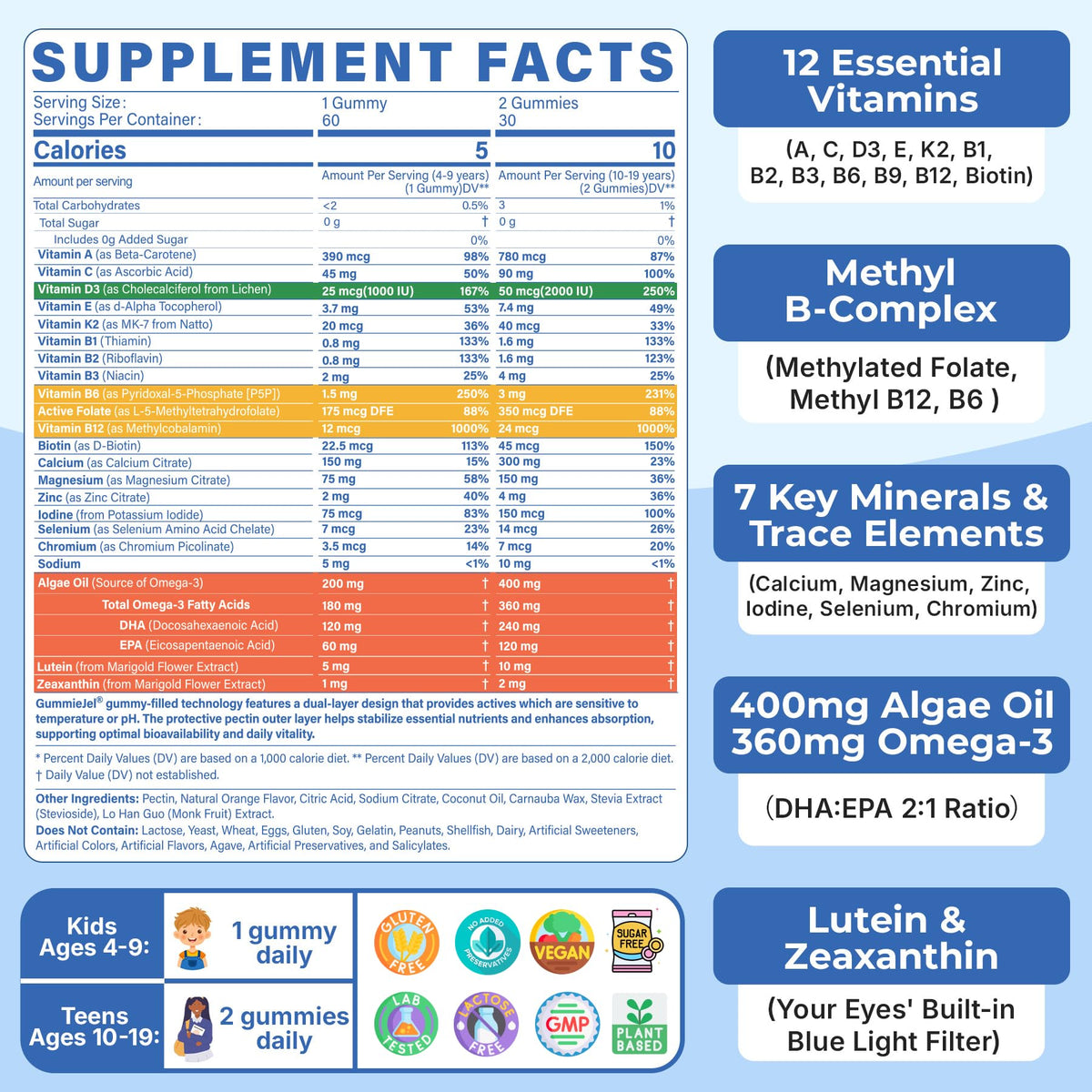 Gummies multivitamines NEVISS 23 en 1, vue de côté montrant la texture