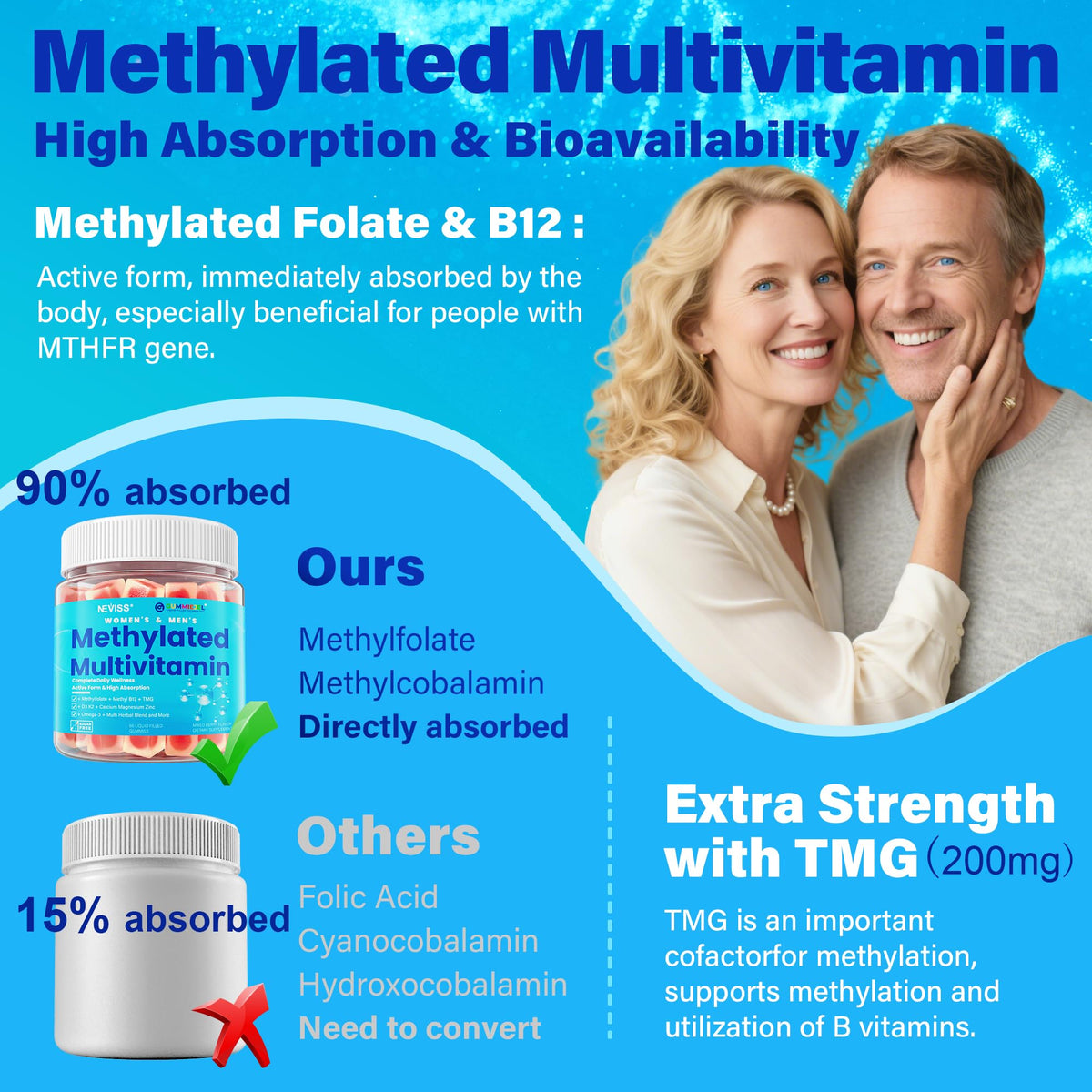 Gummies multivitamines NEVISS montrant la texture et la couleur