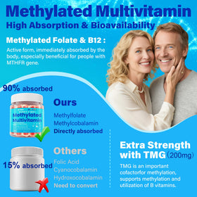 Gummies multivitamines NEVISS montrant la texture et la couleur