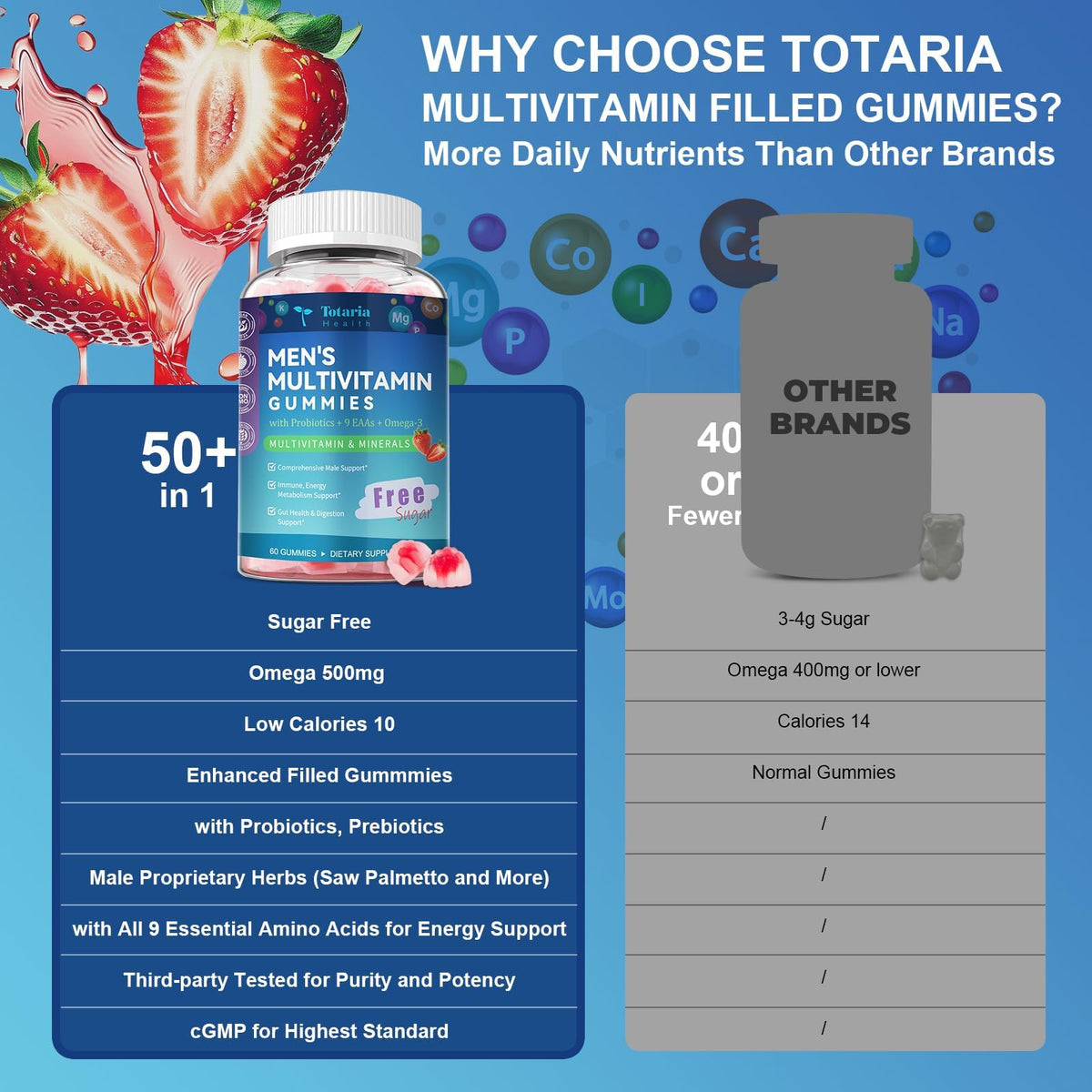 Gummies multivitaminés Totaria, présentation de deux gummies