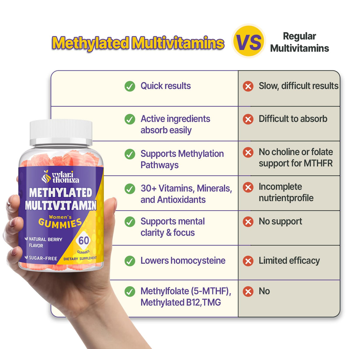 Gummies multivitaminés Vylarithonixa montrant la texture et la couleur des gummies