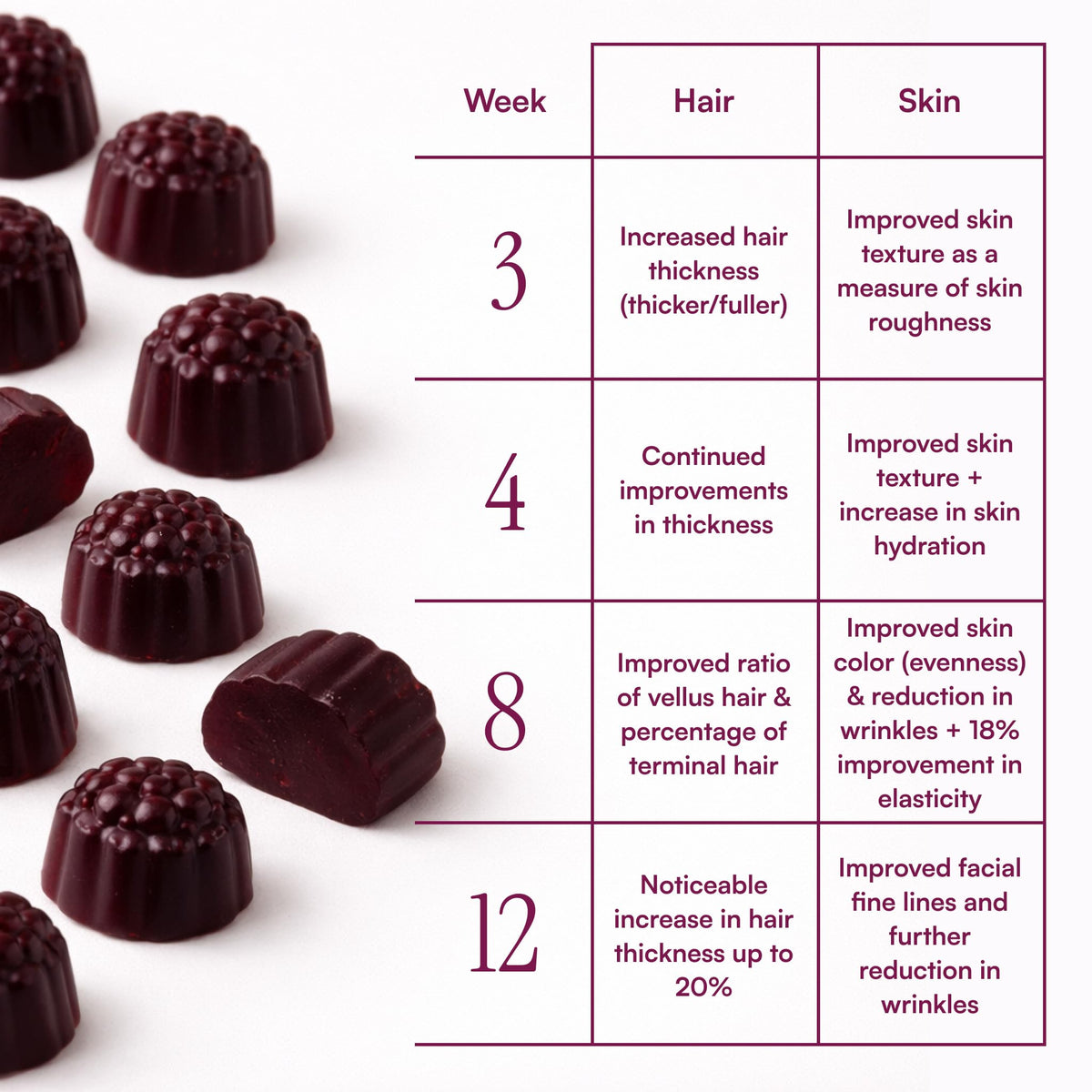 Gummies MyBiotin ProClinical avec des ingrédients naturels en arrière-plan