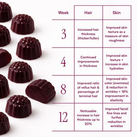 Gummies MyBiotin ProClinical avec des ingrédients naturels en arrière-plan