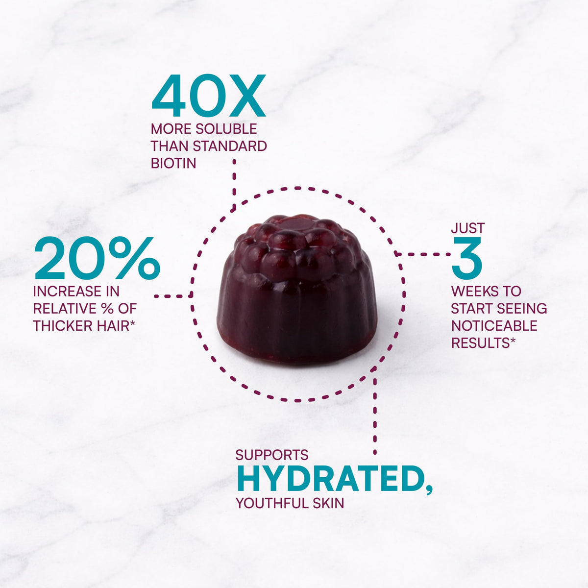 Gummies MyBiotin ProClinical avec une main tenant un gummy