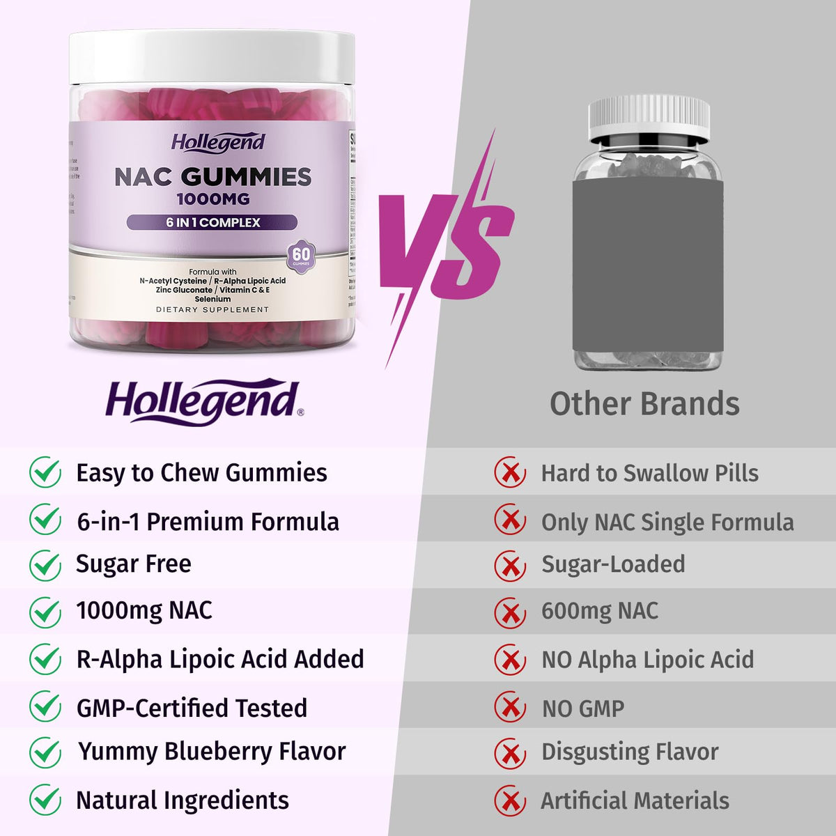 Gummies NAC 1000mg HOLLEGEND, aspect et texture