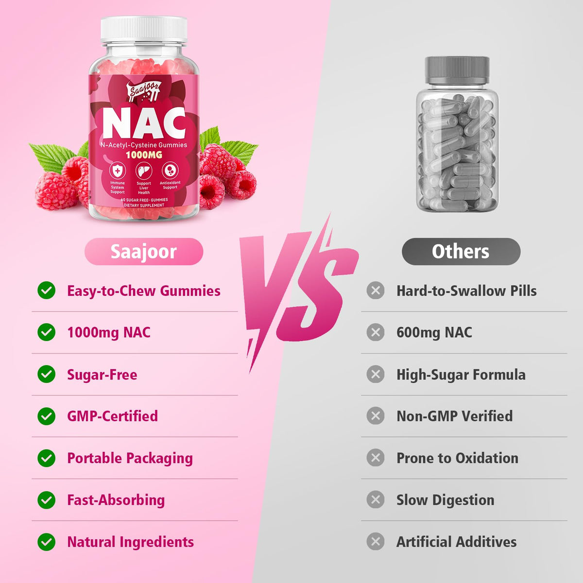 Gummies NAC Saajoor 1000mg sans sucre, ingrédients sur l'emballage