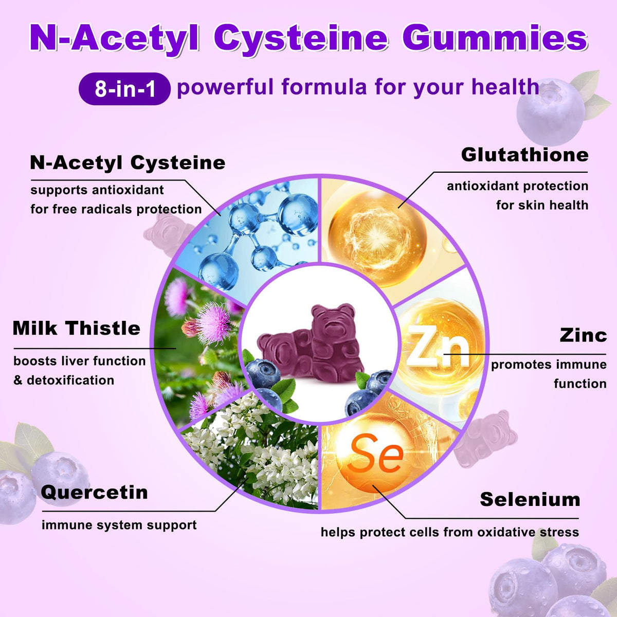 Gummies NAC Sijigood dans une main, format pratique