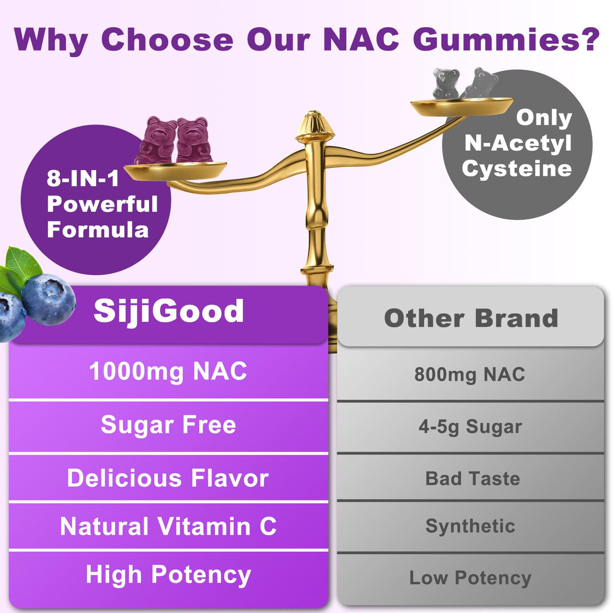 Gummies NAC Sijigood ouvertes, montrant la texture des gummies