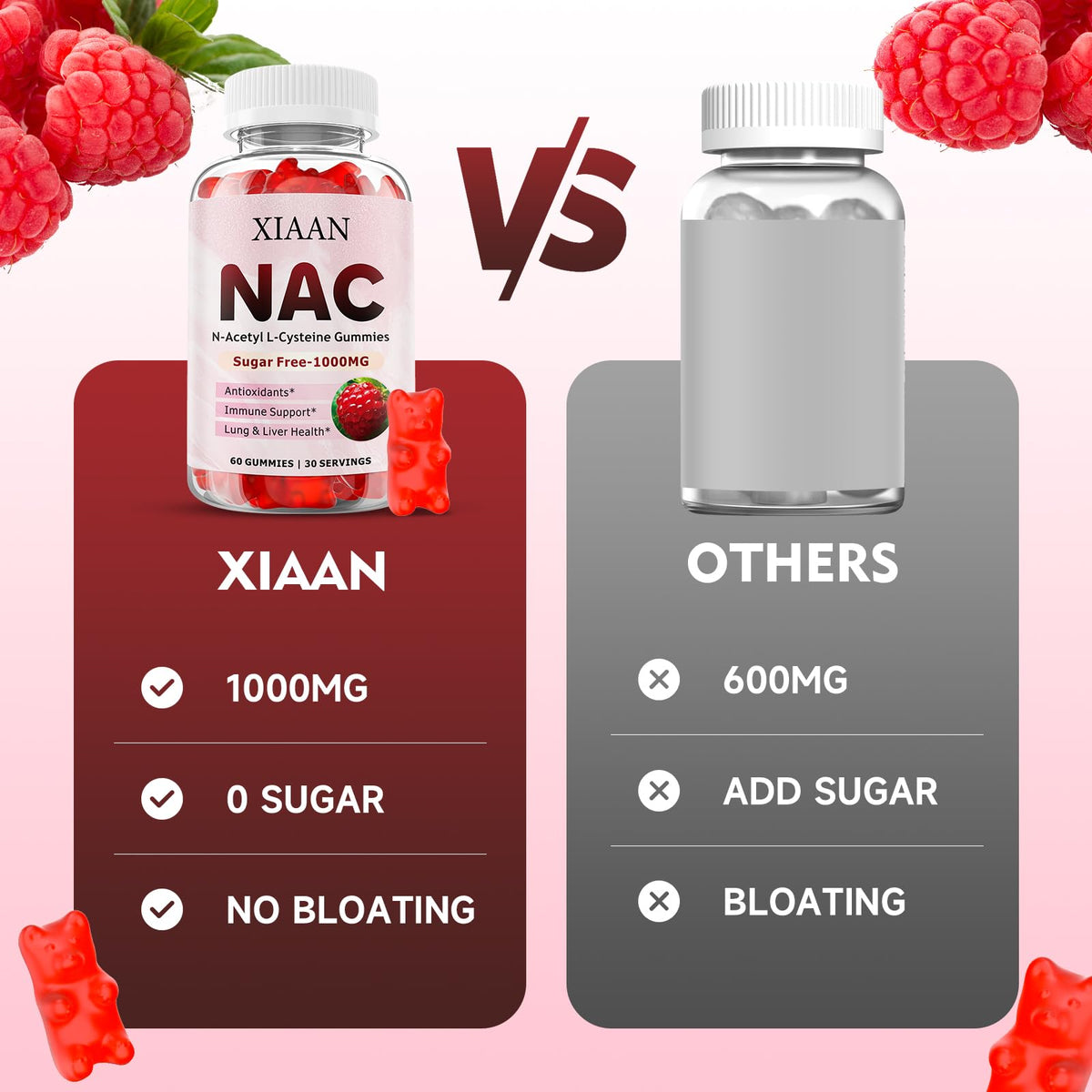 Gummies NAC XIAAN 1000mg framboise, vue de dessus