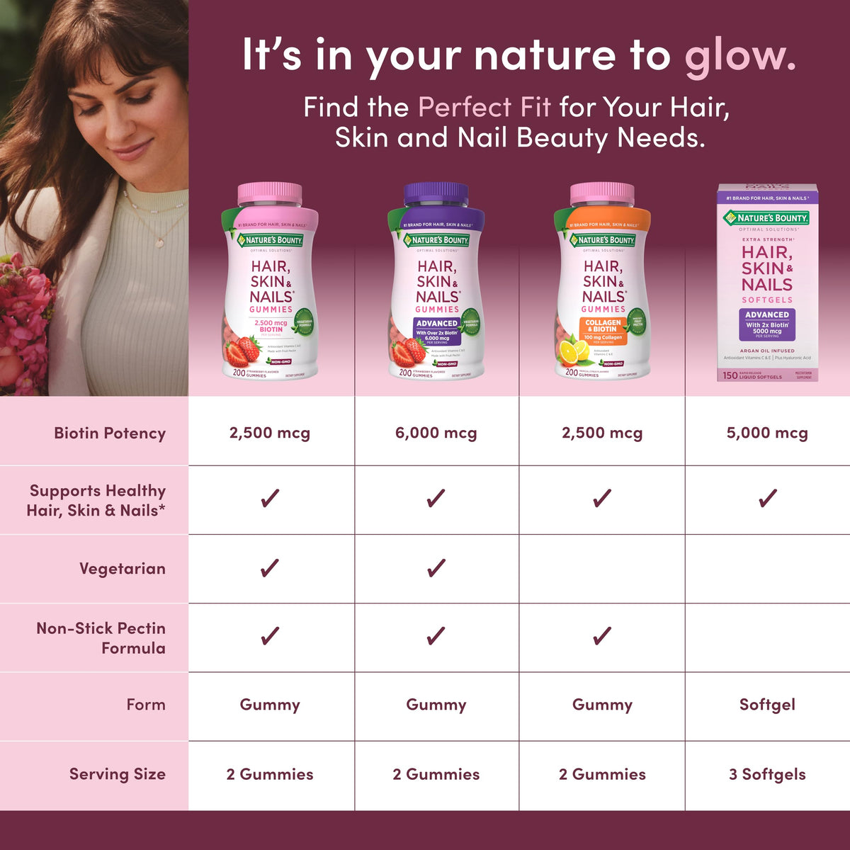 Gummies Nature's Bounty en gros plan avec pectine