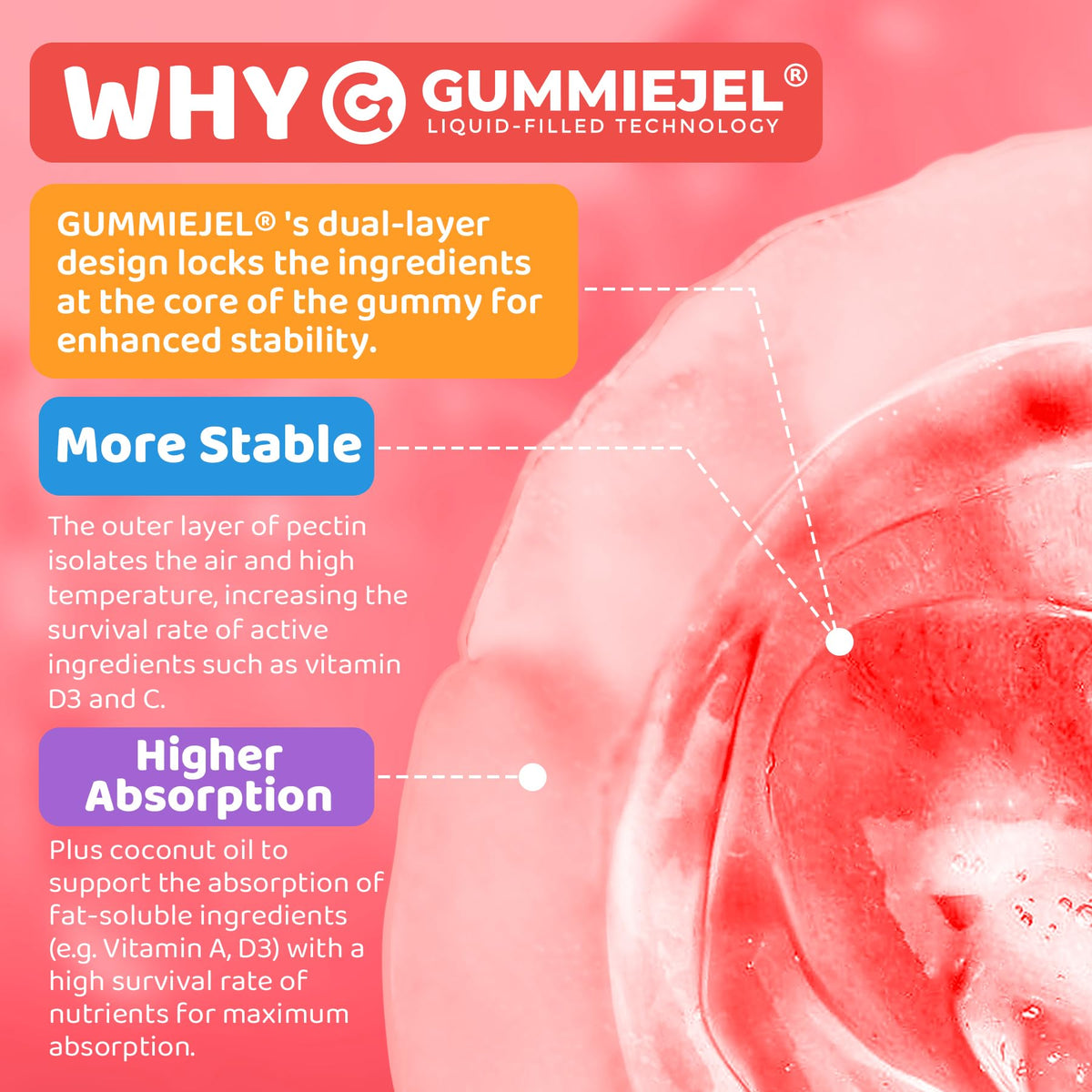 Gummies NEVISS avec une cuillère pour montrer la taille des gummies