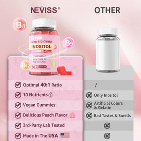 Gummies NEVISS Myo-Inositol et D-Chiro Inositol en gros plan