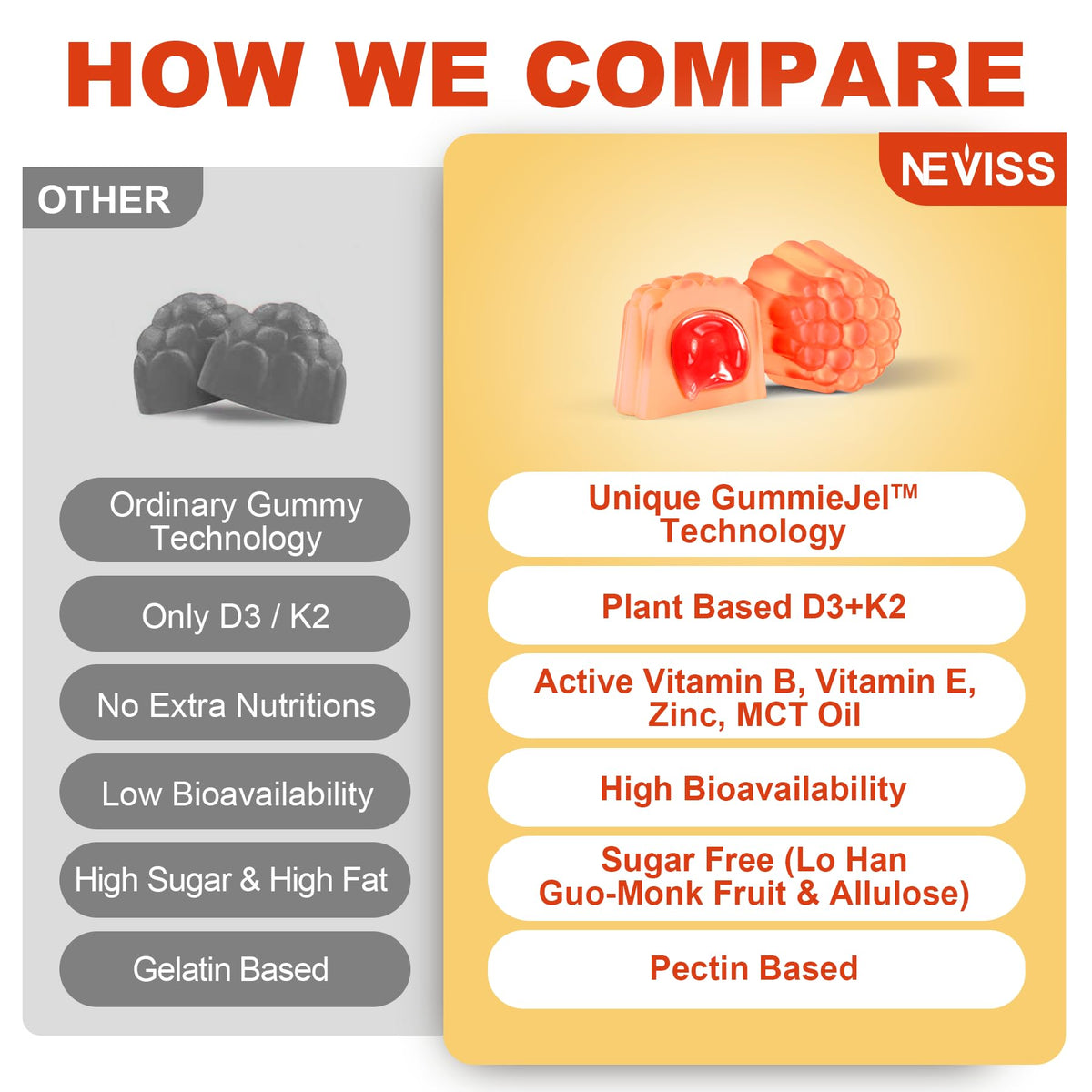 Gummies NEVISS, présentation sur une table en bois