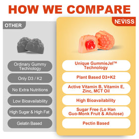 Gummies NEVISS, présentation sur une table en bois