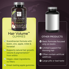Gummies NEW NORDIC Volume Cheveux en gros plan