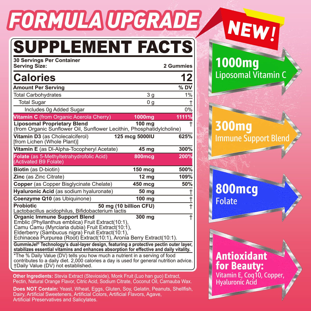 Gummies Nextdia avec saveur d'orange et emballage