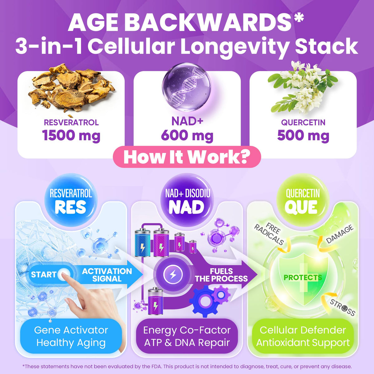Gummies Nextdia Resvératrol 1500mg dans un bol