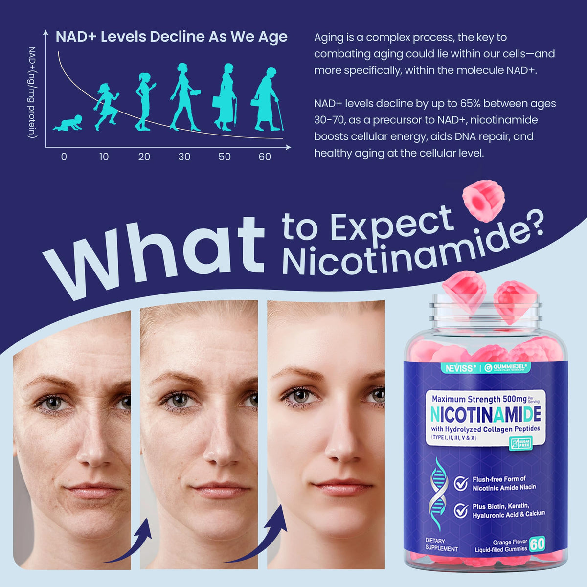 Gummies Nicotinamide 500mg détails des ingrédients