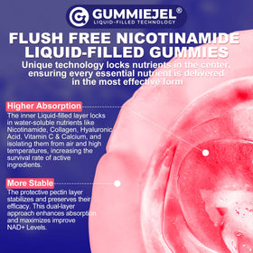 Gummies Nicotinamide NEVISS avec ingrédients naturels